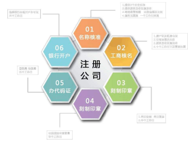 在上海注冊(cè)公司的條件都有哪些？