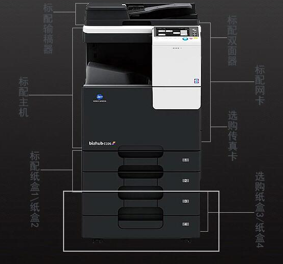 想要進行復(fù)印機租賃究竟找誰